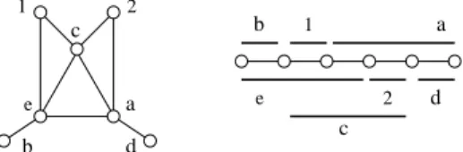 Figure 11: The graph E 2 = I(P ) with P in a path.