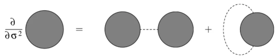 Figure 4: A Polchinski like equation for the effective potential V N 0