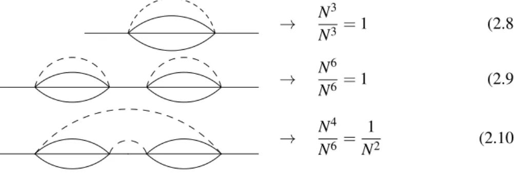 Figure 1: Some graphs for the two point function