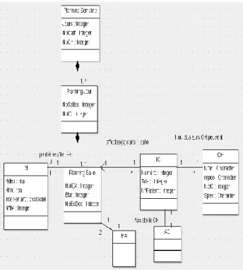 Figure 5. Affectation des IM dans les salles 