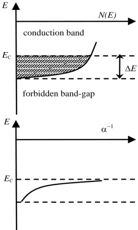 Fig.  2.  The  allowed  one-electron  quantum  states  in  a  disordered solid. Besides the extended states of the conduction  band  lying  above  the  mobility  edge  E c ,  there  exists  a  tail  of  localized states (hatched area) over a range E