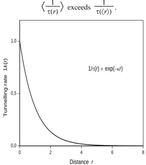 Fig. 4. Energy transfer from donor D to acceptor A. In the case  of an energy difference between the excited state of D and that  of A, the transfer has to be assisted by a phonon