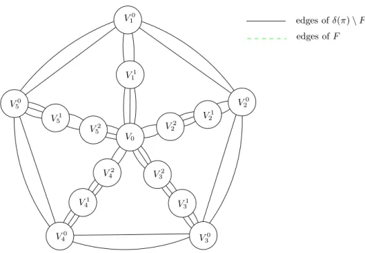 Fig. 3 – A generalized odd-wheel configuration with k = 4