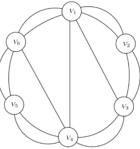 Fig. 4 – An outerplanar configuration with k = 3