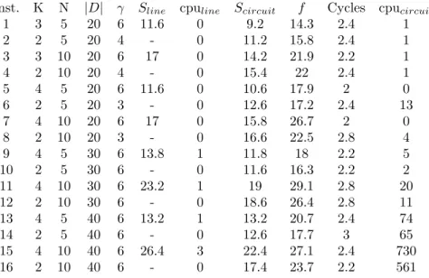Table 1. CPLEX results for both linear programs