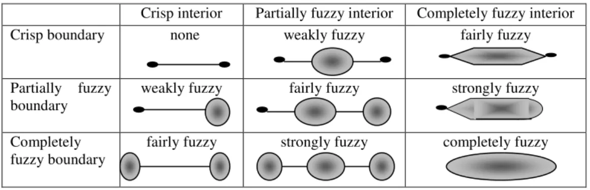 Figure 11. Fuzzy lines 