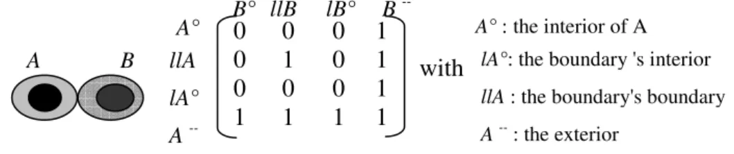 Figure 8. Identification of topological relations in (Xinming 2004) 