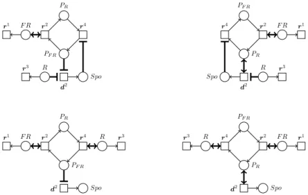 Figure 7: From S 4 , four minimal catalytic conformal networks P S 4 result, all with priority relations O 4 = {(r 2 > r 1 ), (r 4 > r 3 )}.