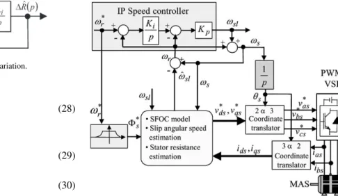Fig. 5. Block diagram estimation of stator resistance variation.