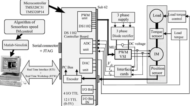 Fig. 7. Experimental drive system configuration.