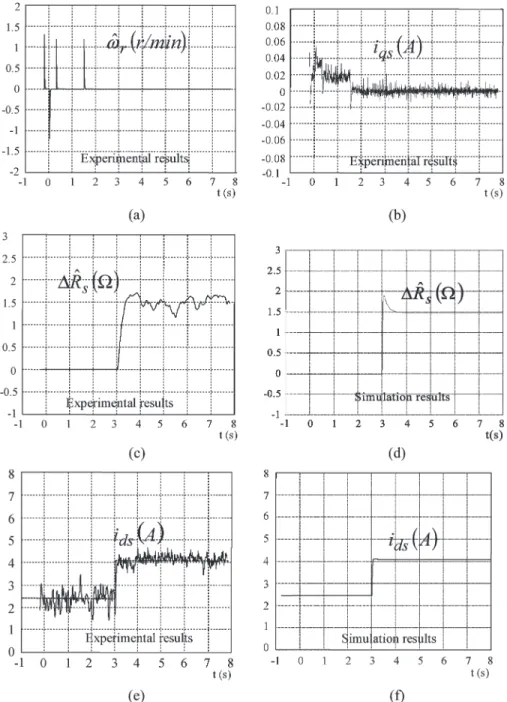 Fig. 9. Experimental and simulation results of sensorless zero speed command (no load) with stator resistance tuning