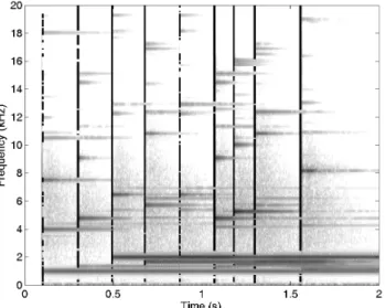 Figure 2: Example of components selection order with Matching Pursuit in the frequency domain, with and without the adaptive filter.