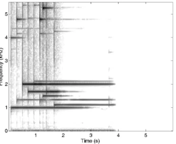 Figure 4: Spectrogram of a glockenspiel signal time-scaled by a phase vocoder with phase-locking at transients, α = 1.5.