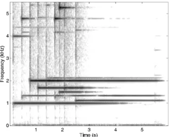 Figure 5: Spectrogram of a glockenspiel signal time-scaled by Ga- Ga-bor analysis, α = 1.5.
