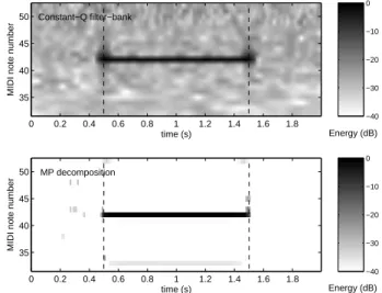 Fig. 1. Time-frequency image of a single sine (C3 + 1/16th of tone) in noise, for both methods