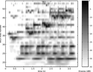 Fig. 4. Time-frequency image of a piano recording with the MP decomposition. &amp; ? 2424 #Î§pêAlla TurcaAllegretto E ä E ä # # # Q(((