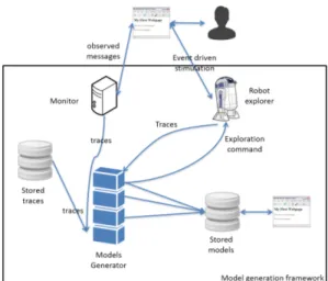 Fig. 1: Model generation framework