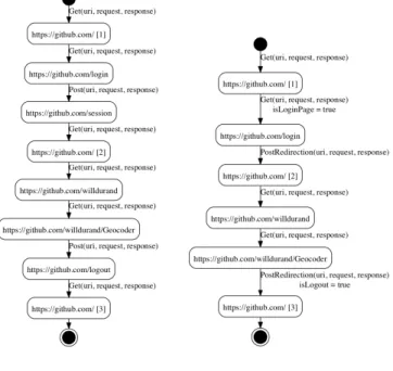 Fig. 3: Approximation models