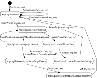 Fig. 8: IOSTS App( S 3 ) obtained from Layer 4