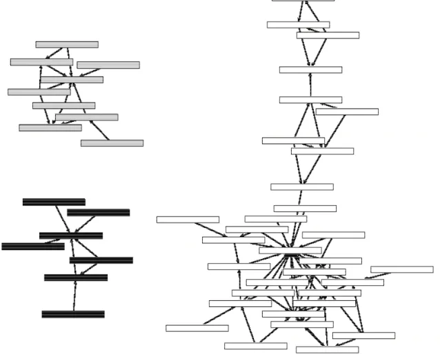 FIG. 4: The Optimum Percolation Method applied to Andrzej P¸ekalski’s self-citation network