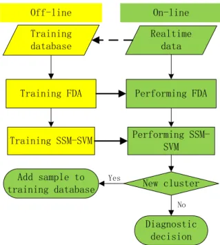 Fig. 1. Flowchart of the proposed diagnostic strategy