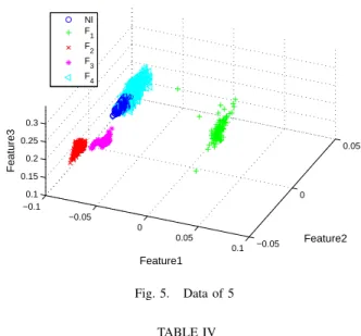 TABLE III