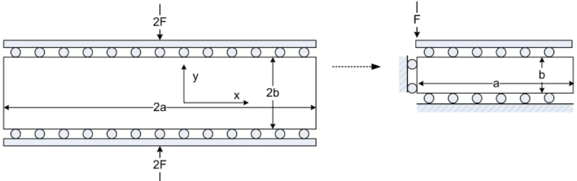 Figure 2: The physical domain (left) and computational domain (right) of Mandel’s problem [32].