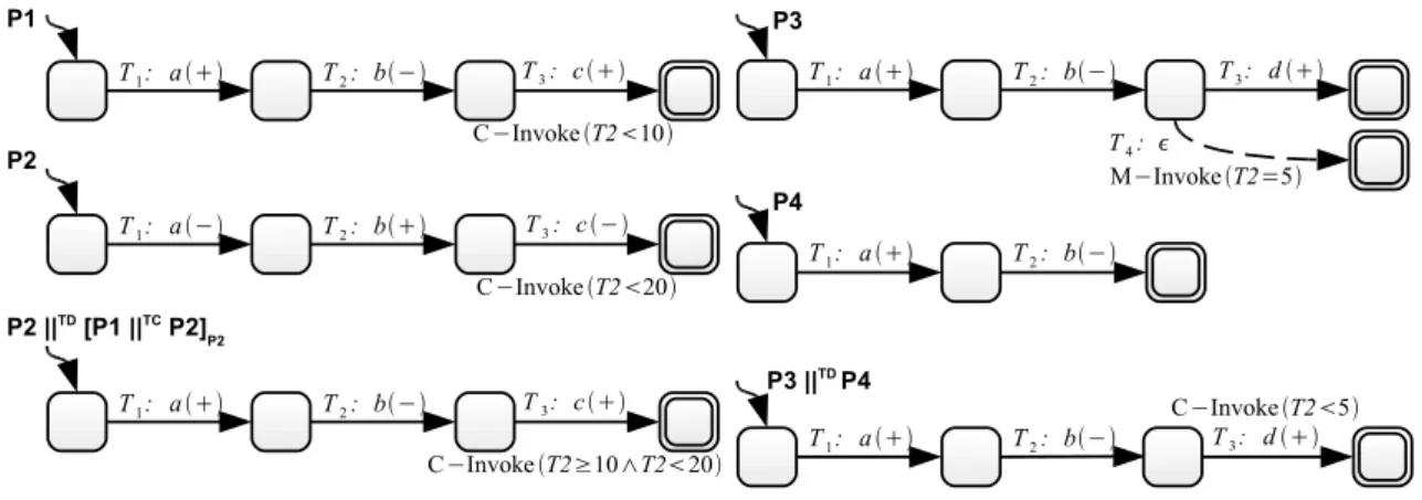 Figure 2: Compatibility and replaceability analysis.