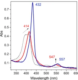 Figure 6. UV − vis spectra of 1 (0.05 mM) in DMF + TBAPF 6 (0.2 M), under O 2 (air saturated) + HClO 4 (0.05 mM), at T = 258 K (black trace), with E elec = − 0.60 V vs SCE after 5 min electrolysis (red trace), and after 20 min electrolysis (navy blue trace