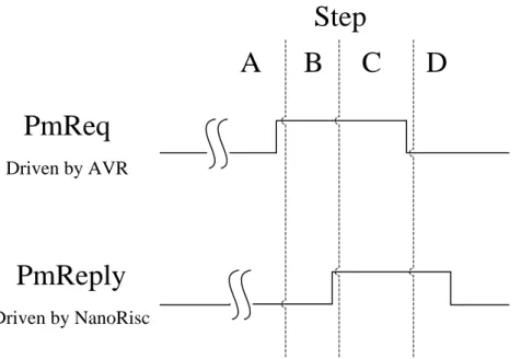 Figure 4-11 shows the timing diagram of normal heart beat check of coordinator. 