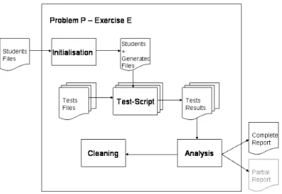 Figure 1: A Submission Computation 