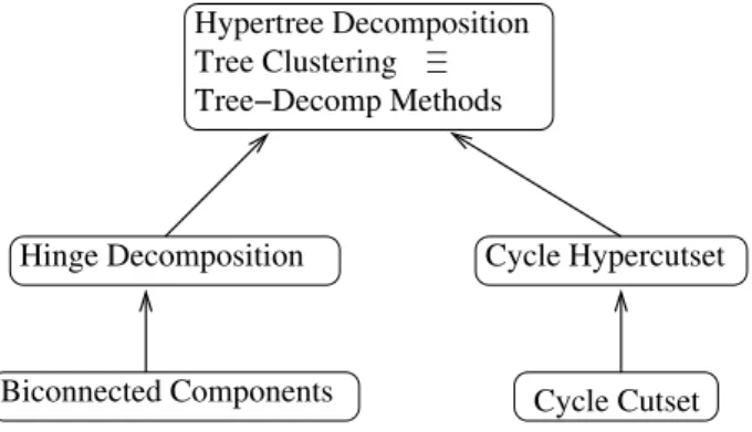 Fig. 7 – La hi´ erarchie corrig´ ee. Un arc (D 1 ,D 2 ) signifie que D 2 g´ en´ eralise fortement D 1 .