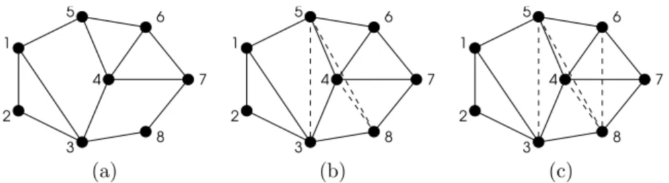 Figure 3: (a) Graph G with ordering α, (b) graph G S , where S is the set of substars of (G, α) and (c) graph G LB α 