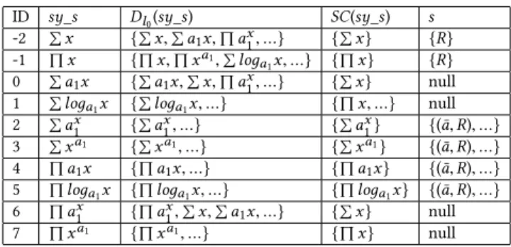 Table 5: T 1 in the symbolic index.