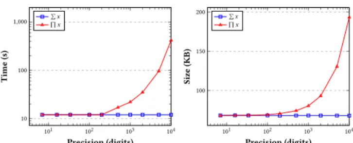 Table 2: Computation time and total partial result size for P x and Q x with unlimited precision.