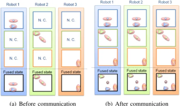 Fig. 2. Examples of biases initializations