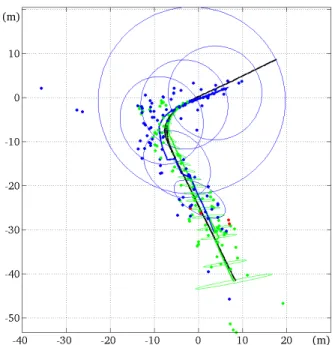 Fig. 11. SLAM-only trajectory of the back vehicle with the bias integration.
