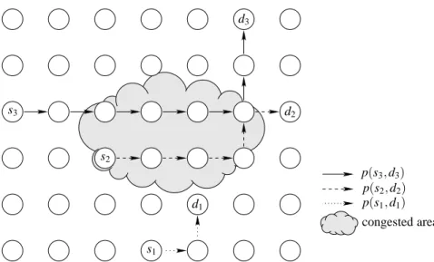 Figure 3: RSSS might cause congestion as paths are not necessarily disjoint or distant.