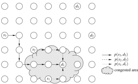 Figure 4: CSSS might cause congestion when several sources are close to the same sink.