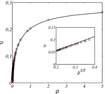 Fig. 6. Final standard deviation, υ, of the opinion cluster as a function of the departure density ρ
