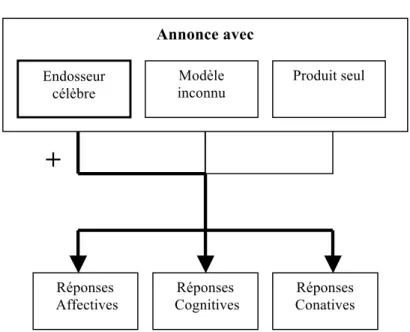 Figure 1.  Schématisation de la question de recherche 