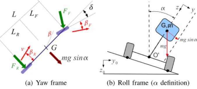 Fig. 1. Extended kinematic model