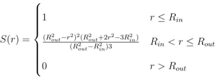 Figure 2: Convergence cutoff study of penetration energy. Energy in kcal/mol.