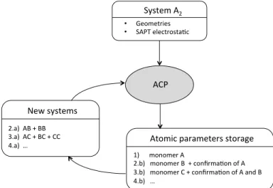 Figure 3: Flowchart Automated Calibration Procedure (ACP)