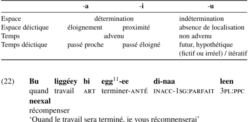 Table 1. Tableau récapitulatif des valeurs développées par les indices -i, -a et -u