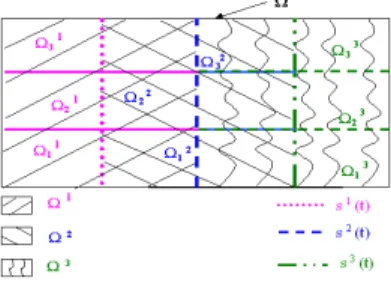 Figure 4: Rectangular domain Ω divided into 9 subdomains Ω k l , 1 ≤ l ≤ 3 , 1 ≤ k ≤ 3 .