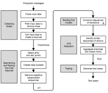 Fig. 1: Autofunk’s architecture