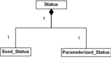 Figure 1: Class diagram of a parameterized PRNG