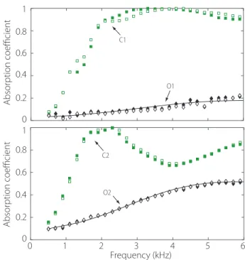 TABLE I. Characteristic parameters for four foam samples.