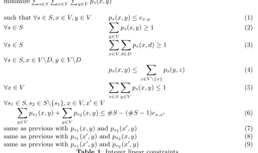 Table 1. Integer linear constraints.
